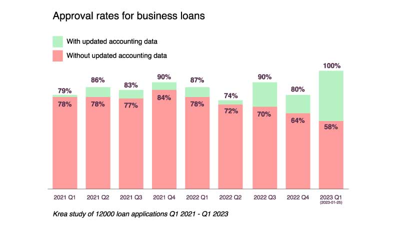 Approval-rates-business-loans