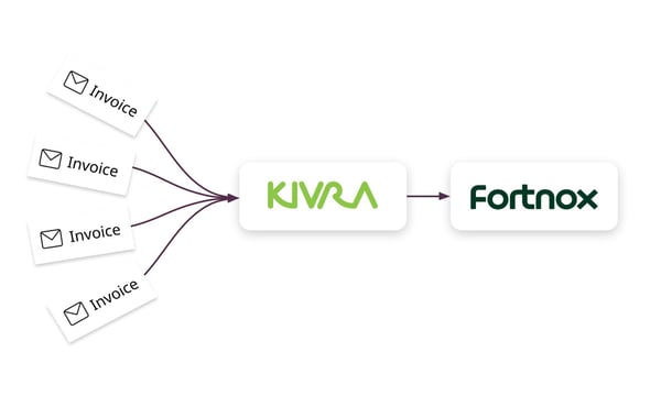 Produktsida-Kivra-Fortnox-info (3)