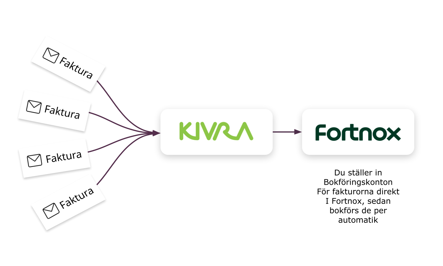 Produktsida-Kivra-Fortnox-info (2)