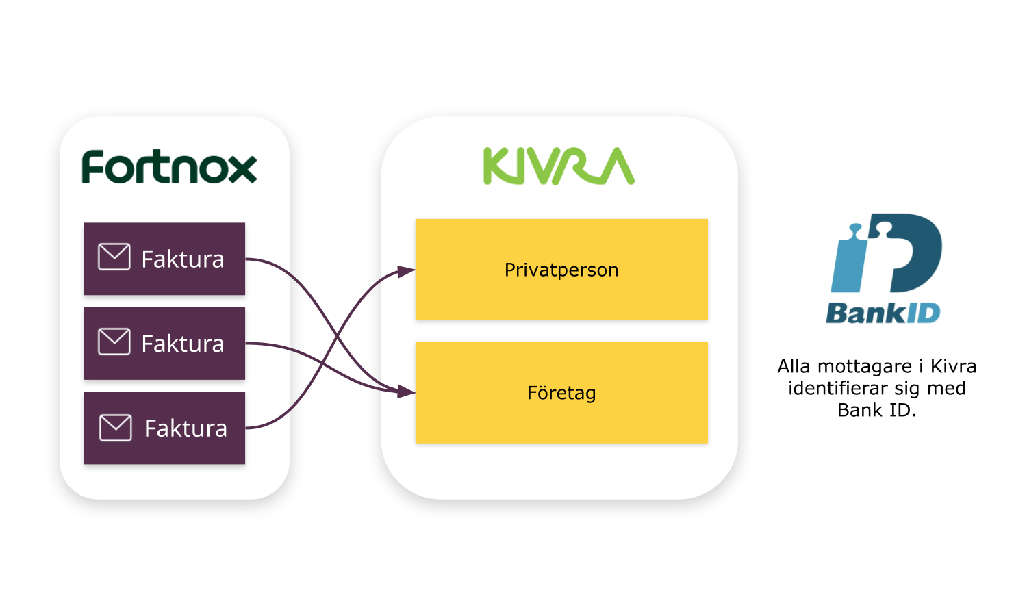 Produktsida-Kivra-Fortnox-info (3)